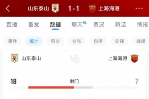 战泰山海港全场仅7脚射门，上次中超单场射门数更少还是23年10月 配图
