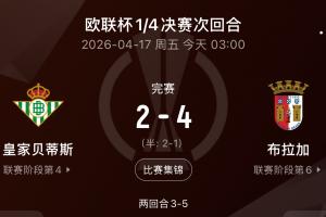 被打爆!欧联西甲全军覆没,贝蒂斯连丢4球出局,塞尔塔1-6完败 配图