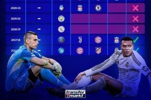 德转列皇马近10年欧冠战绩：16强、8强、4强各2次+4次夺冠 配图