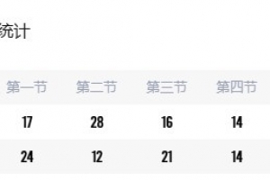 CUBAL女篮-江西师大力克浙江理工 严喜平27+5+6 刘虹作22+6断 配图