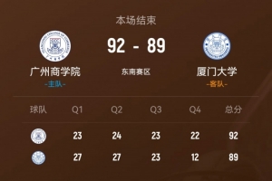 CUBAL-广州商学院力克厦门大学 曹梓烽27+13 冯英帅28分 配图