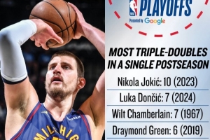 约基奇单个季后赛曾轰下10次三双 NBA历史第一&东契奇7次并列第二 配图