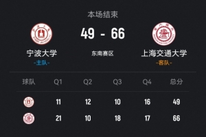 CUBAL-上海交大轻取宁波大学 陈天灿12+9 胡汇14+11 配图