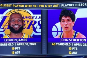詹姆斯季后赛砍得分助攻的两双 NBA历史最老&打破斯托克顿的纪录 配图