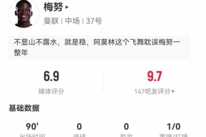 梅努本场0关键传球+传球成功率94.5% 5对抗2成功+3拦截2抢断 配图