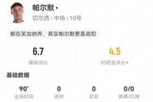 帕尔默本场4射0正+1越位 1关键传球+8对抗3成功 获评6.7分 配图