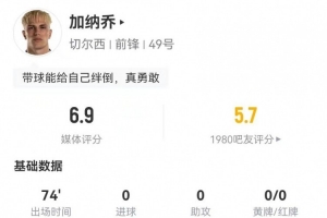 加纳乔本场3射0正+15对抗8成功 15丢失球权+2关键传球+4造犯规 配图