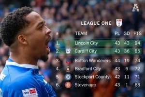 卡迪夫城本轮英甲3-1胜雷丁锁定升级名额，时隔一个赛季重返英冠 配图