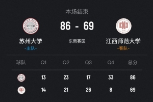 CUBAL-苏州大学力克江西师大 戴宇扬24+5+5断 胡耿楠18+7+5助 配图