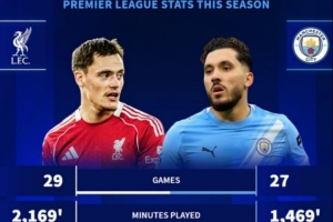 维尔茨vs谢尔基英超数据对比：进球4-4，助攻4-10，后者效率完胜 配图