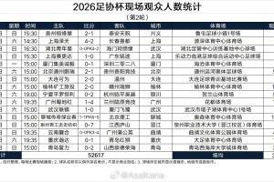 2026足协杯现场观众人数统计（第2轮） ​​​ 配图