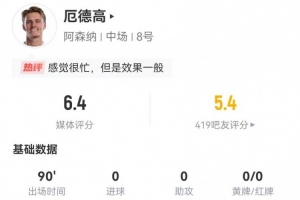厄德高本场0射 4关键传球+15丢失球权 6对抗1成功+2犯规 获6.4分 配图