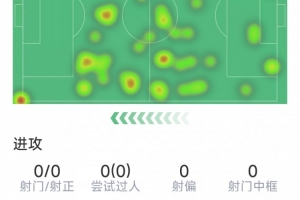 赖斯本场数据：1次关键传球，3次抢断，2次解围，5次成功对抗 配图