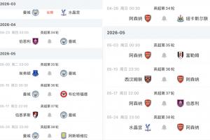 枪手丧失优势！英超争冠赛程对比：曼城将战维拉 枪手对阵纽卡 配图