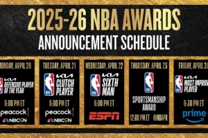 NBA官方公布多项常规赛奖项公布时间：最佳防守球员明日揭晓！ 配图