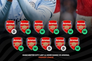 8胜3平！曼城主场对阵阿森纳已连续11场保持不败 配图