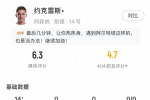 尴尬!约克雷斯替补登场后0触球,所有数据都挂零 配图