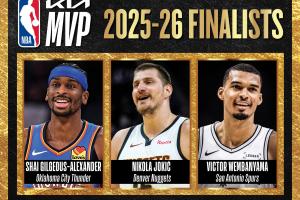 NBA官方公布MVP最终候选：亚历山大、约基奇、文班亚马 配图