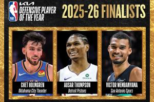 NBA官方公布DPOY候选:切特、奥萨尔、文班亚马 配图